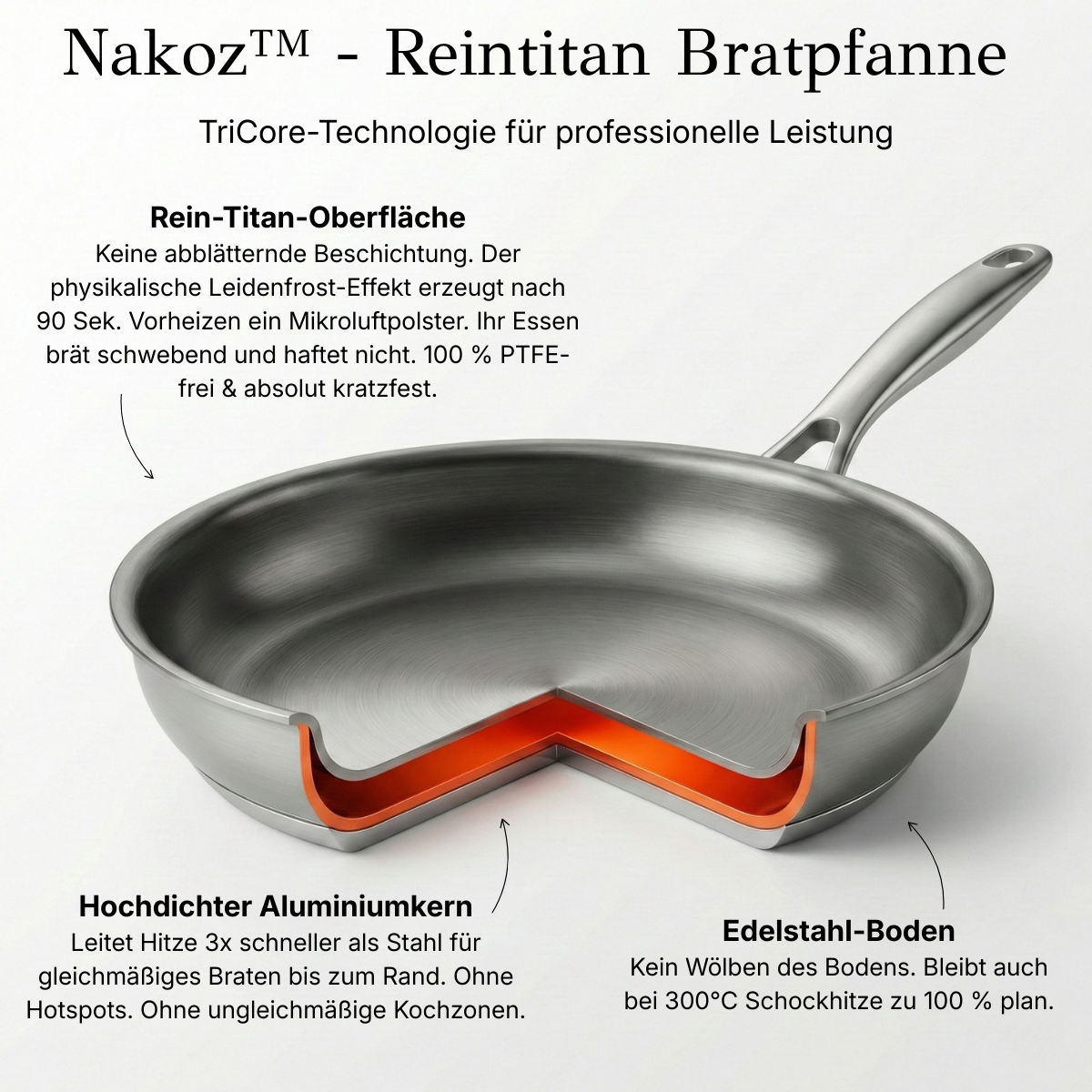 Nakoz™ Titan Bratpfanne | GEN 5