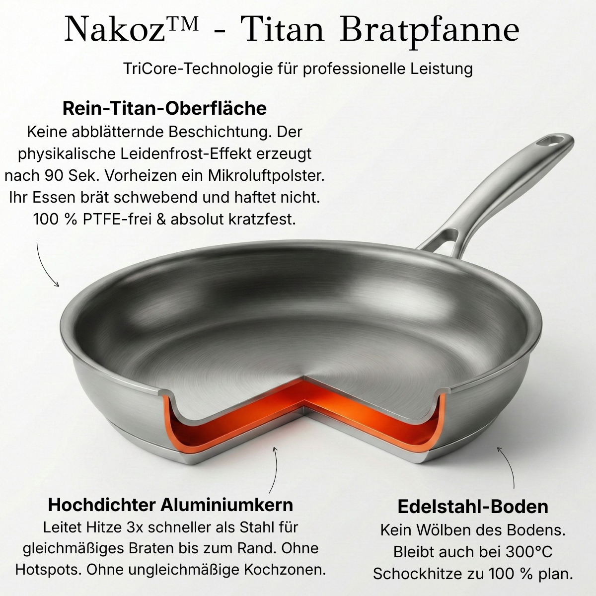Nakoz™ Titan Bratpfanne | GEN 5