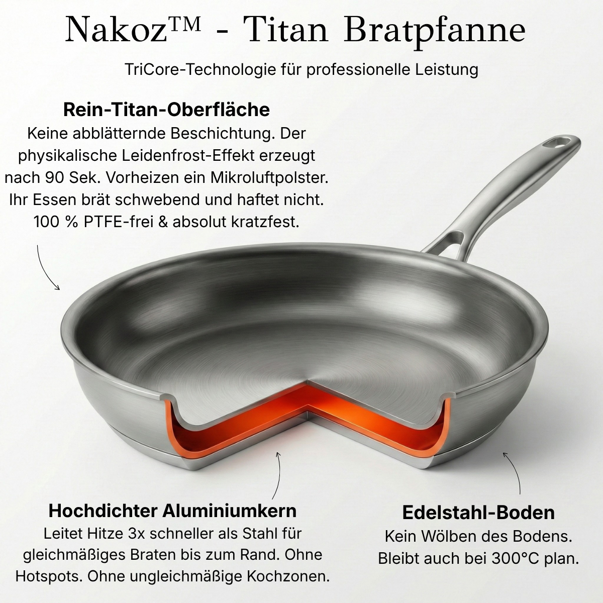Nakoz™ Titan Bratpfanne | GEN 5